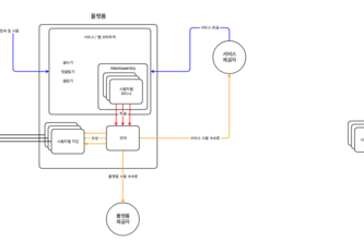1팀 Hycon core API 개발 - Web Assembly를 활용한 블록체인 플랫폼 개발