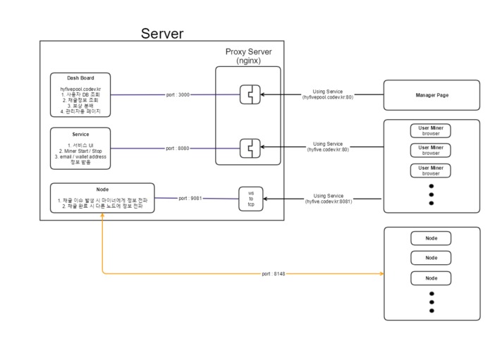 1팀 Hycon core API 개발 - Web Assembly를 활용한 블록체인 플랫폼 개발 – screenshot 2