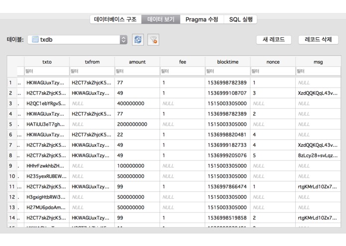 TEAM25. 1.HYCON Simple User Board & Secret Tx Messager – screenshot 5