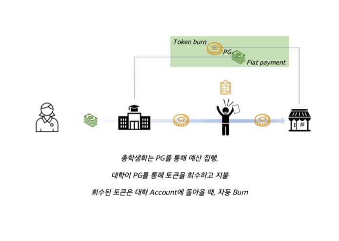 [ Topic 2 ] <Team No.30> MyUniv  – screenshot 1