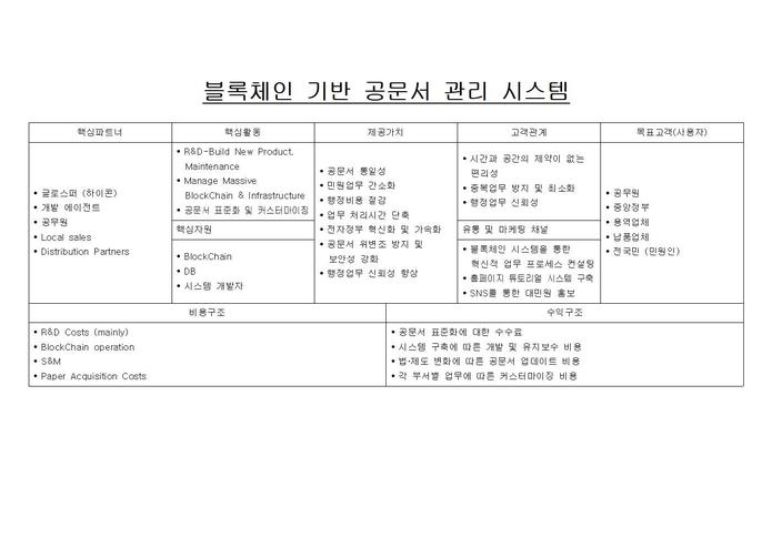 블록체인 기반 공문서 관리 시스템 – screenshot 1