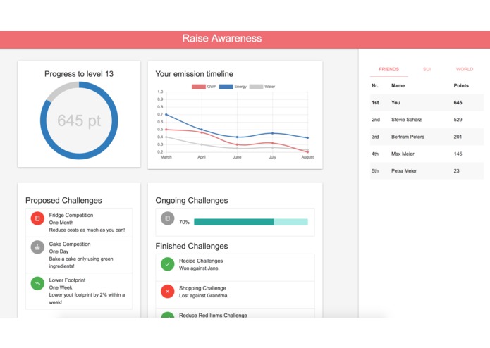 Competitive Awareness – screenshot 1
