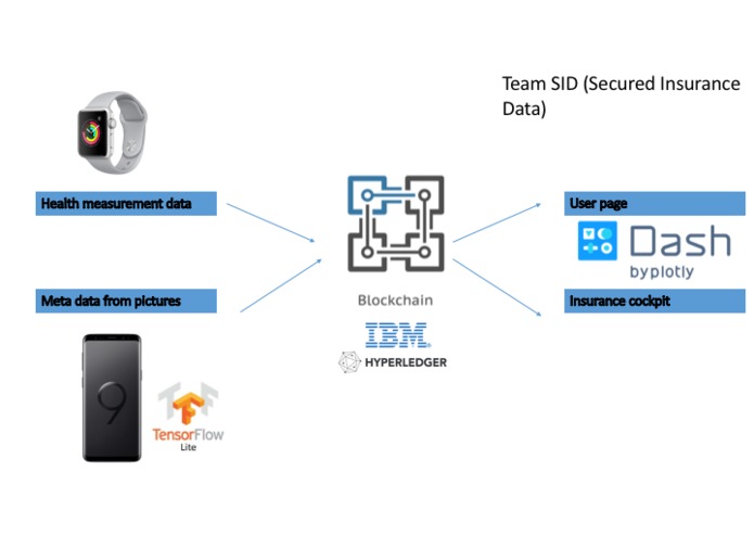 KeepYourDataPrivate – screenshot 3