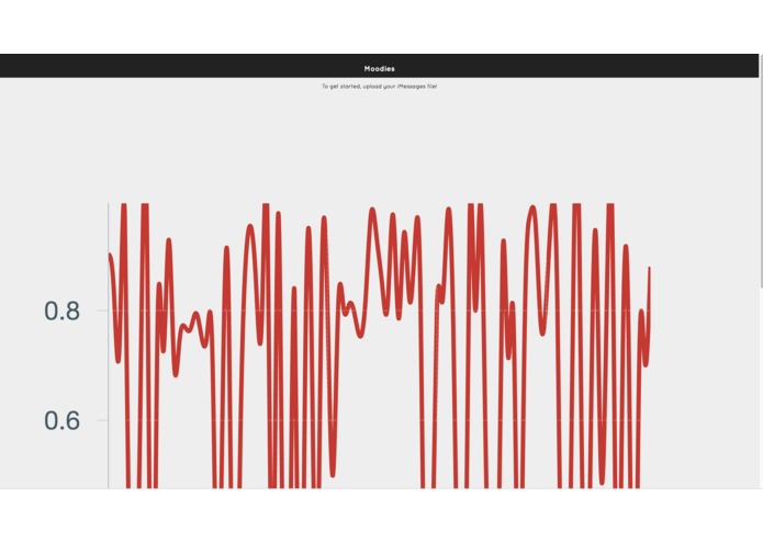 Moodies – screenshot 1
