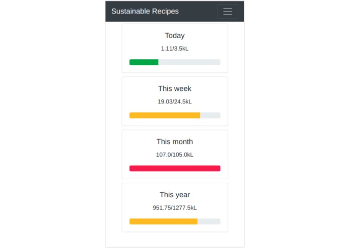 Sustainable Recipes – screenshot 2