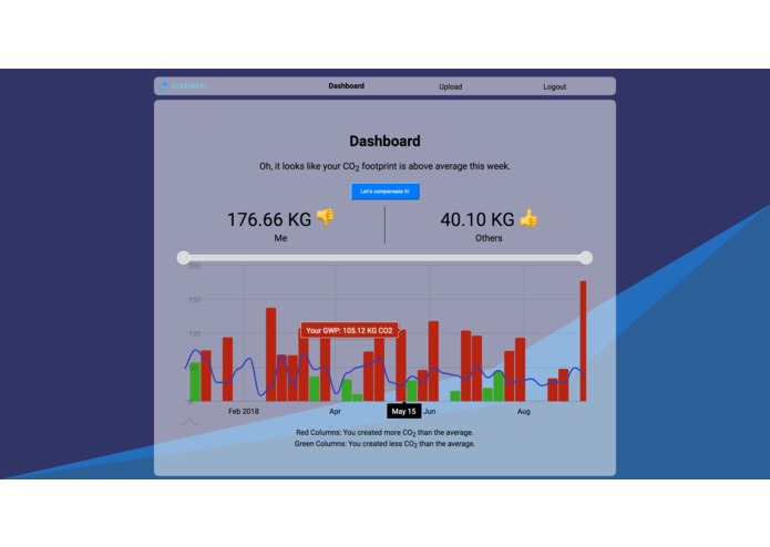 Sustineri – screenshot 1