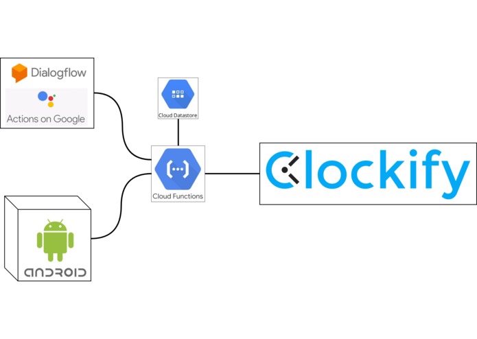 Go Go TimeTracker – screenshot 1