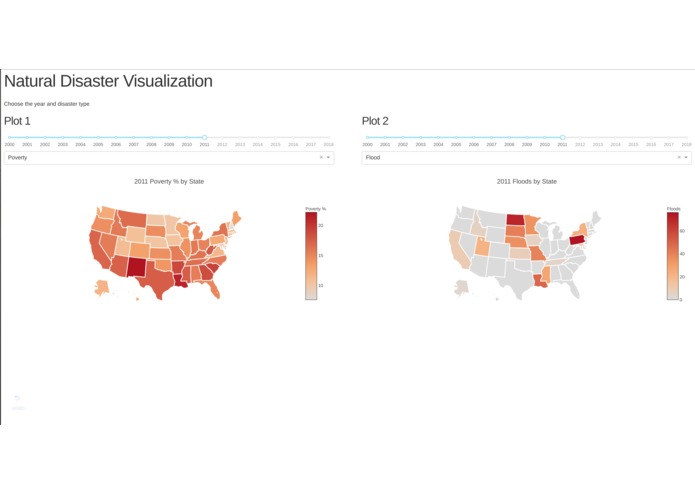 NaturalDisasterVis – screenshot 1