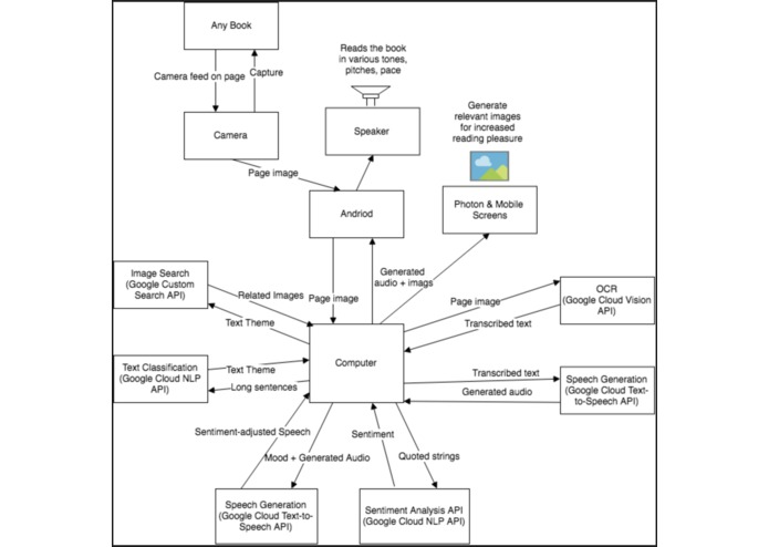 Visual Audio – screenshot 1
