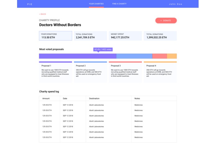 Pie – screenshot 5