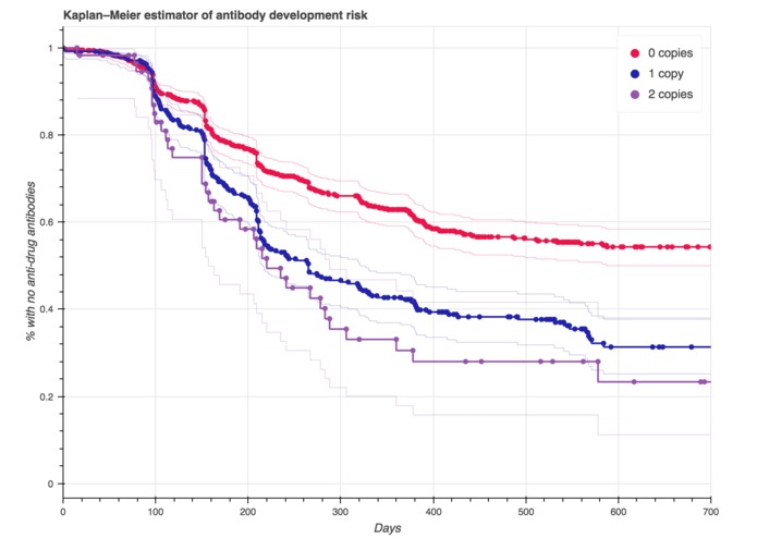 StayinAlive – screenshot 1