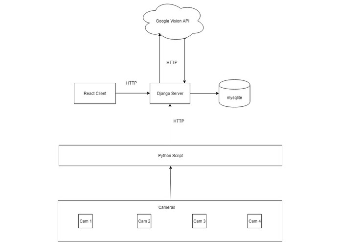 ViGCam – screenshot 1