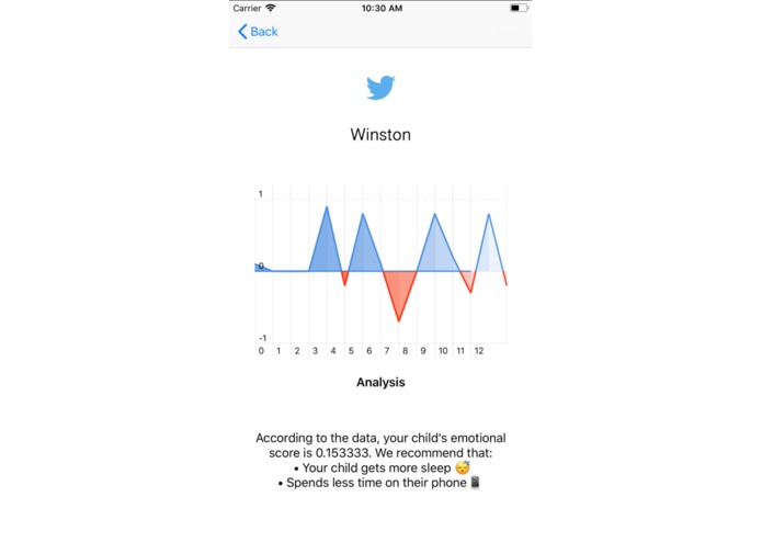 MindSet – screenshot 2