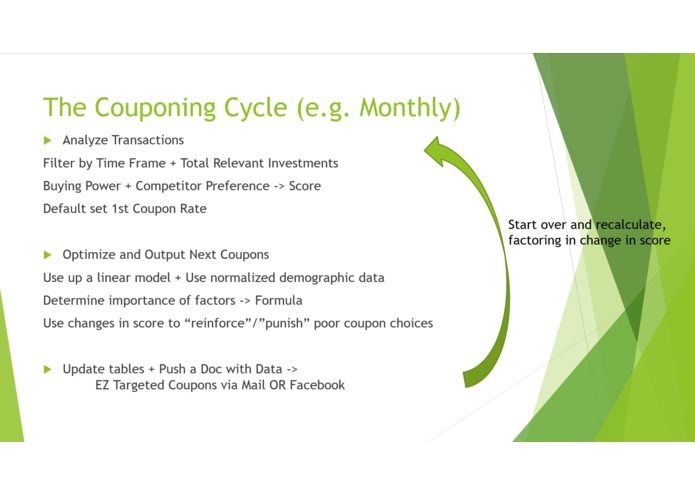 CouponIT – screenshot 3