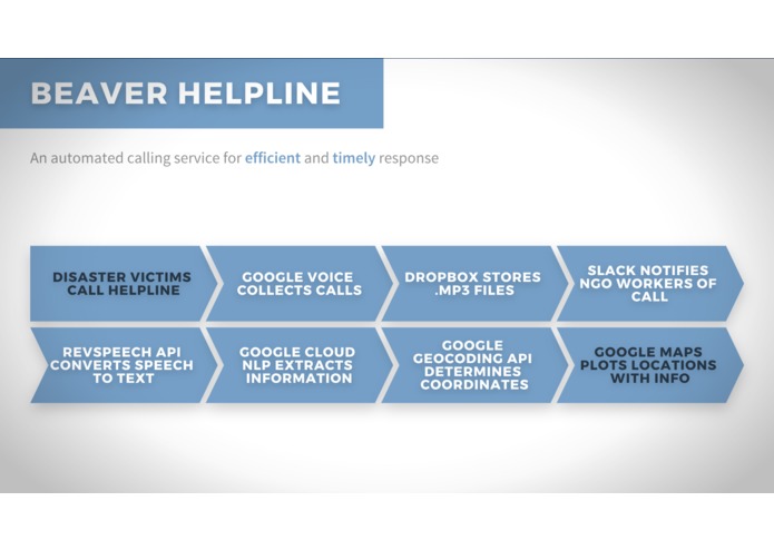 Beaver Helpline – screenshot 2