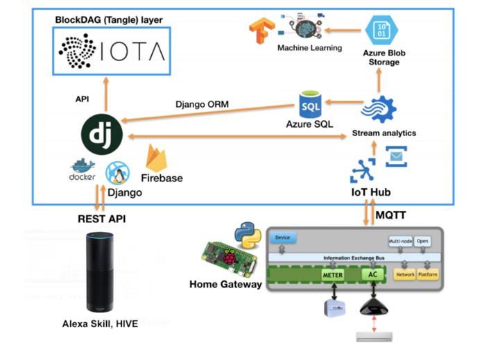 Hive – screenshot 3