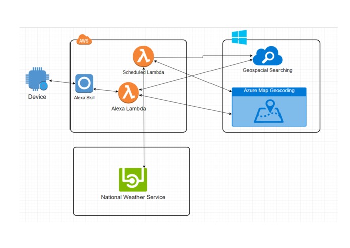 Storm Watch – screenshot 1