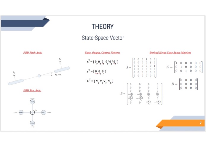 'The Drone Lab' Automatic Controls Project – screenshot 2