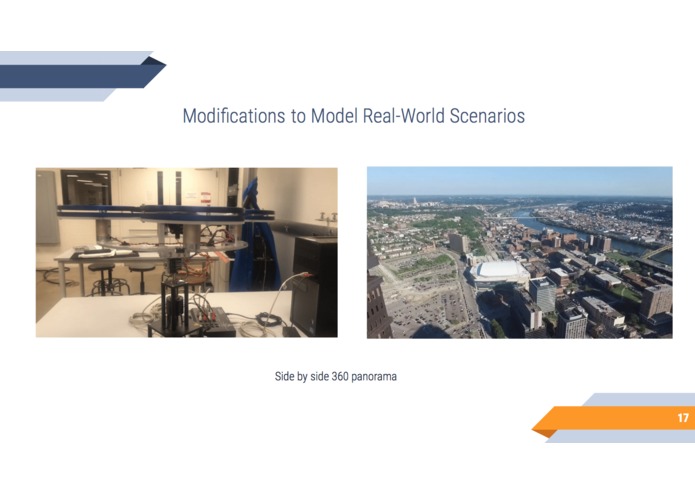'The Drone Lab' Automatic Controls Project – screenshot 1