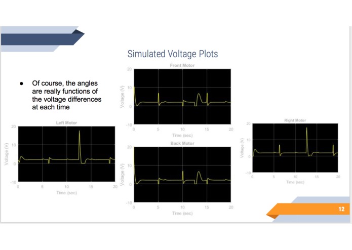 'The Drone Lab' Automatic Controls Project – screenshot 4