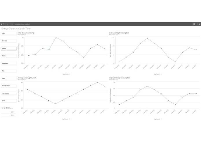 Smart Living Analytics – screenshot 1