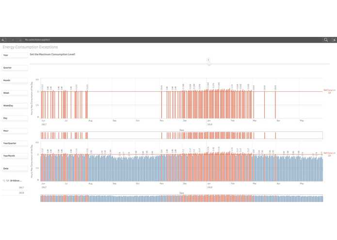 Smart Living Analytics – screenshot 2