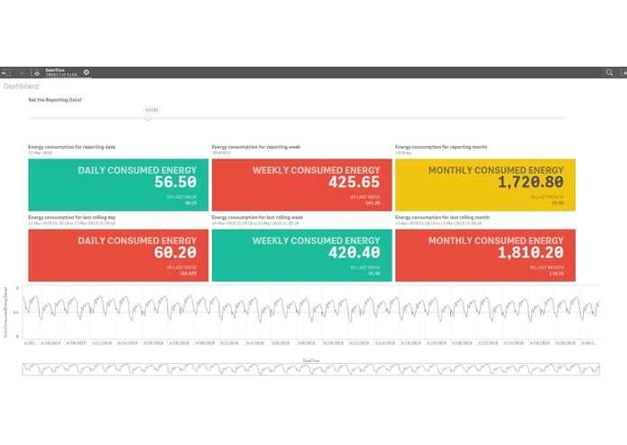 Smart Living Analytics – screenshot 3