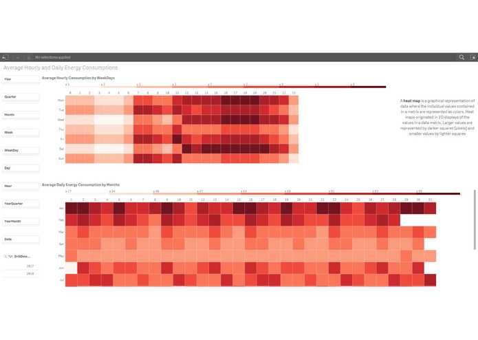 Smart Living Analytics – screenshot 4
