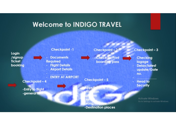 Indigo: experience beyond expectations – screenshot 16