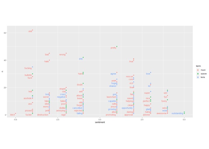 Reddit-Sentiment-Analysis – screenshot 1
