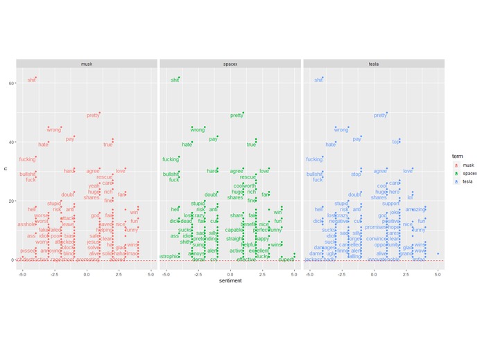 Reddit-Sentiment-Analysis – screenshot 2
