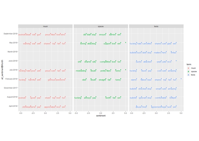 Reddit-Sentiment-Analysis – screenshot 3