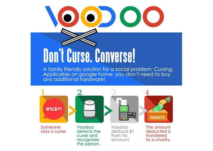 Voodoo – screenshot 1