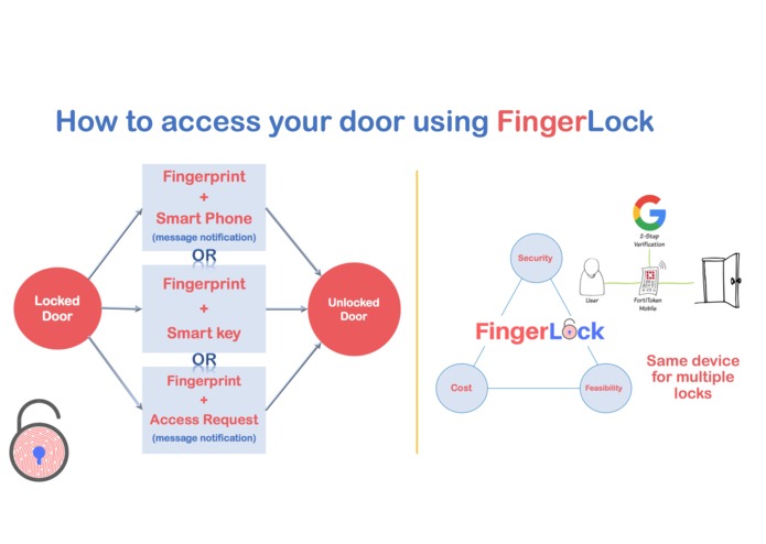 FingerLock – screenshot 1