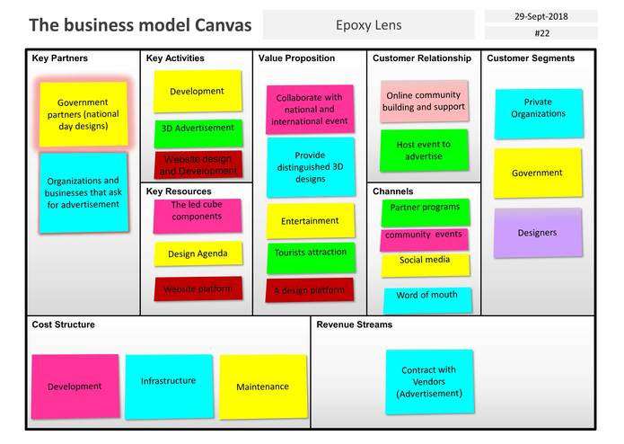 Epoxy Lens | Team No. 22 – screenshot 5