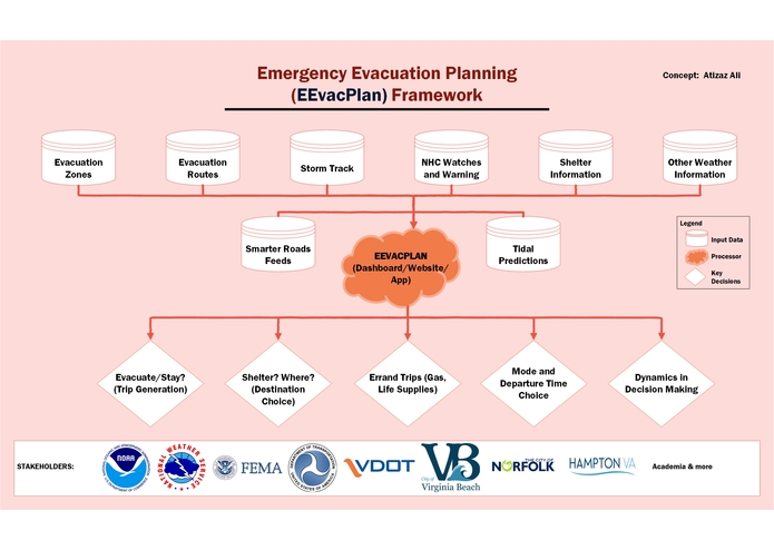 EEvacPlan – screenshot 1
