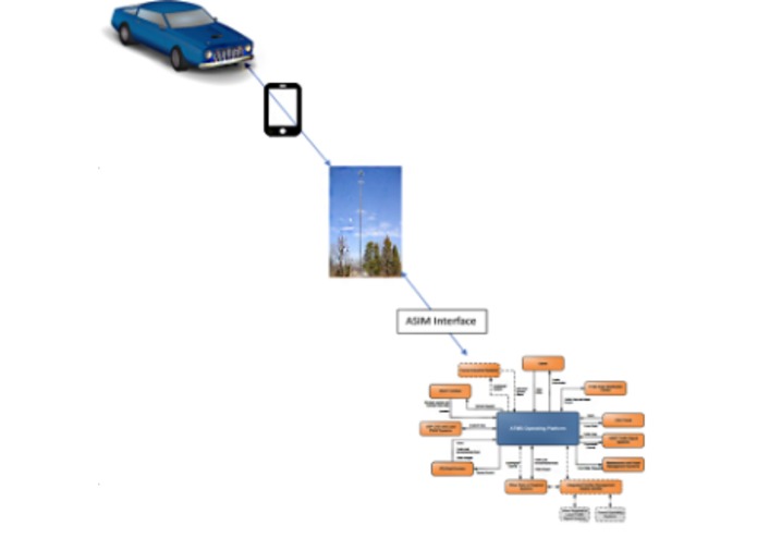 A Safely Informed Motorist (ASIM) – screenshot 1