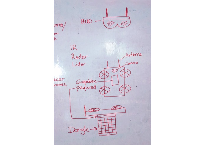 Fiero Dongle – screenshot 1