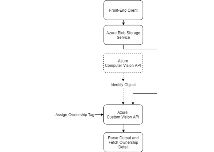 AIdentify – screenshot 1