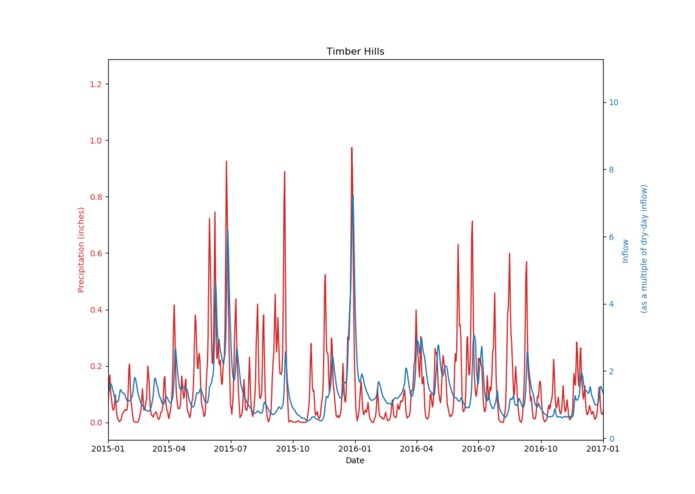 Analysis of Inflow and Infiltration in Sewage System – screenshot 2