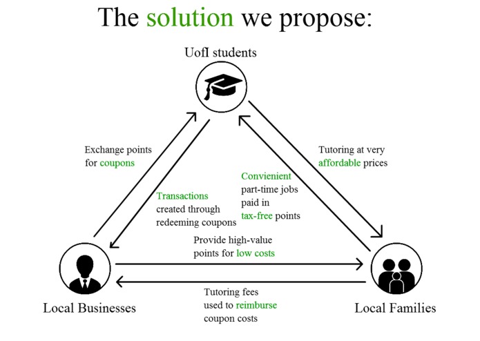 CUConnect – screenshot 3