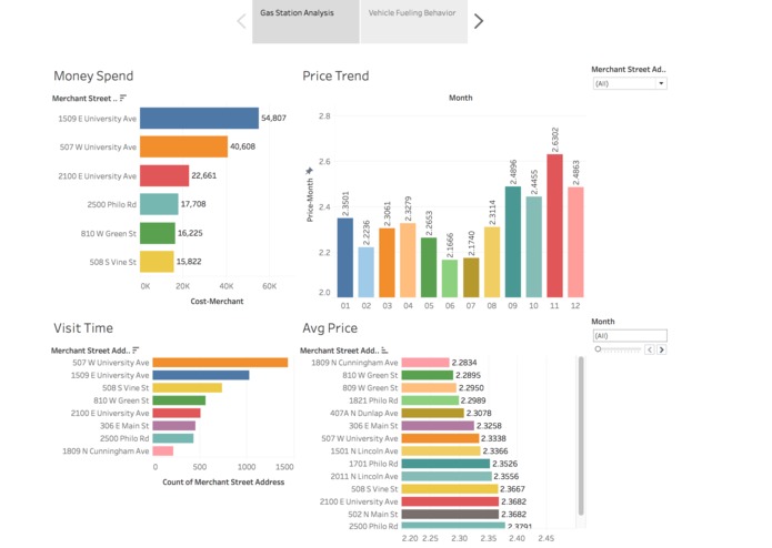 Route Recommendation using Real-time Fuel Prices – screenshot 2