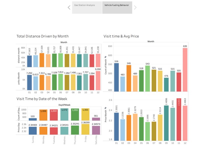 Route Recommendation using Real-time Fuel Prices – screenshot 3