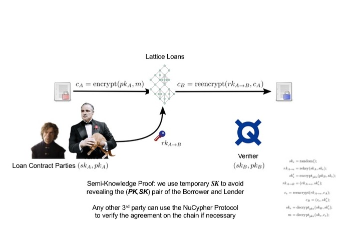 lattice.loan – screenshot 2