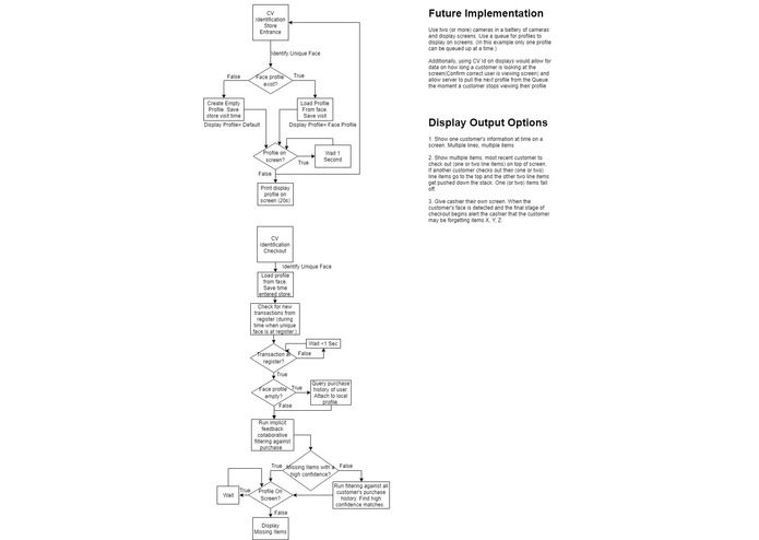 Did You Forget? – screenshot 1