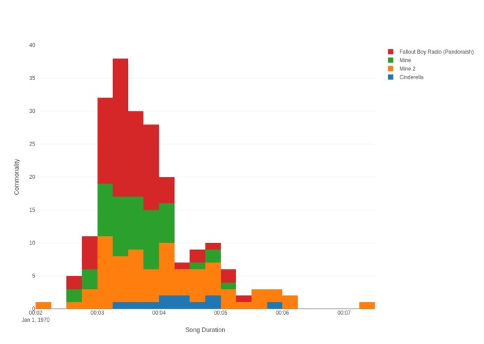 Spotify Playlist Visualization Tool – screenshot 2