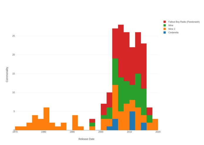 Spotify Playlist Visualization Tool – screenshot 3