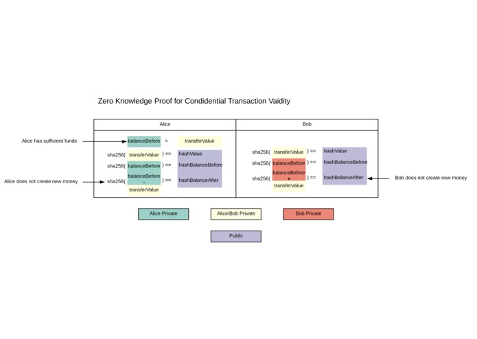 Confer (Confidential Transactions) – screenshot 4