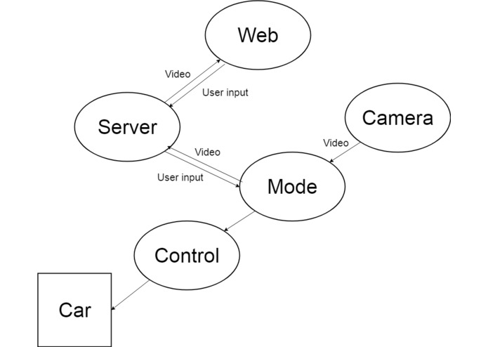 Duckie Rodeo – screenshot 3