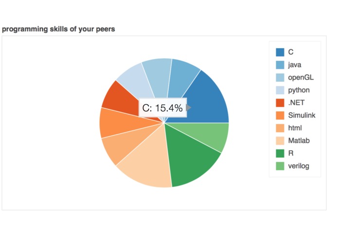 PeerSkills – screenshot 2
